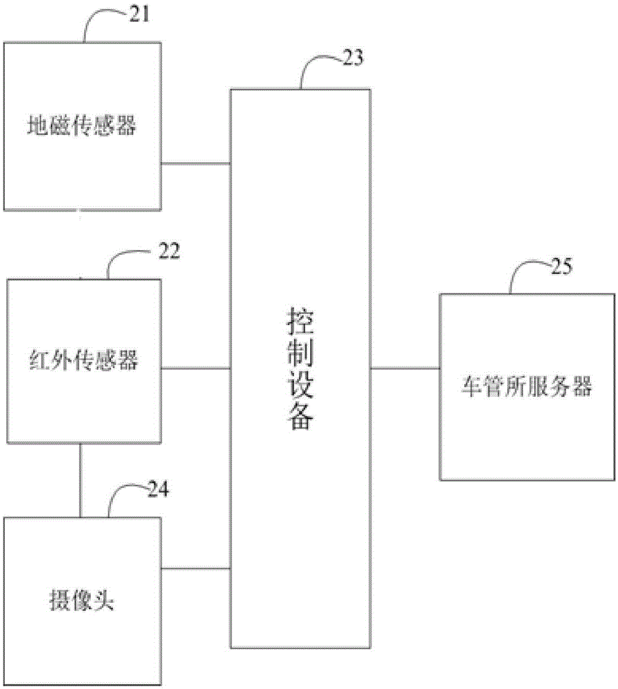 Parking space arrearage management method and system