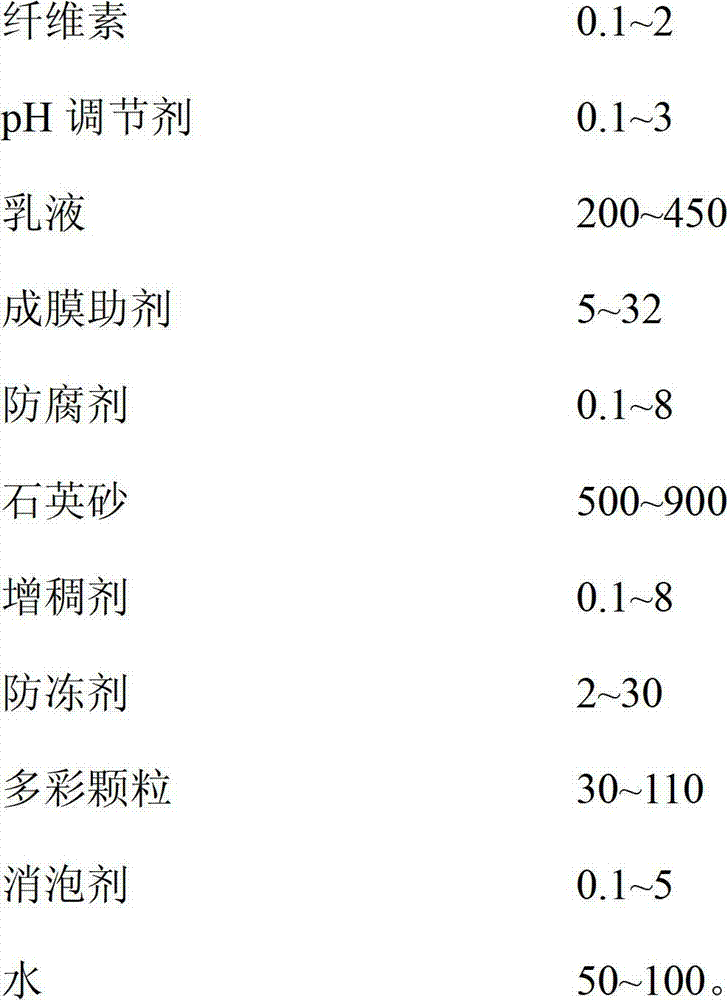 Marble paint and preparation method thereof