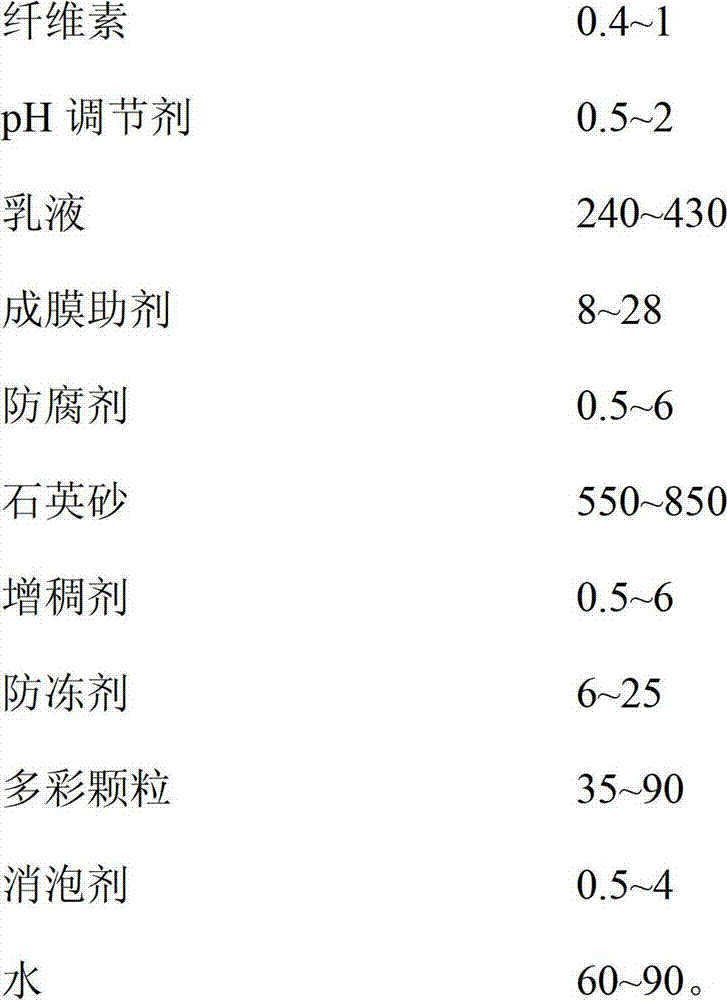 Marble paint and preparation method thereof