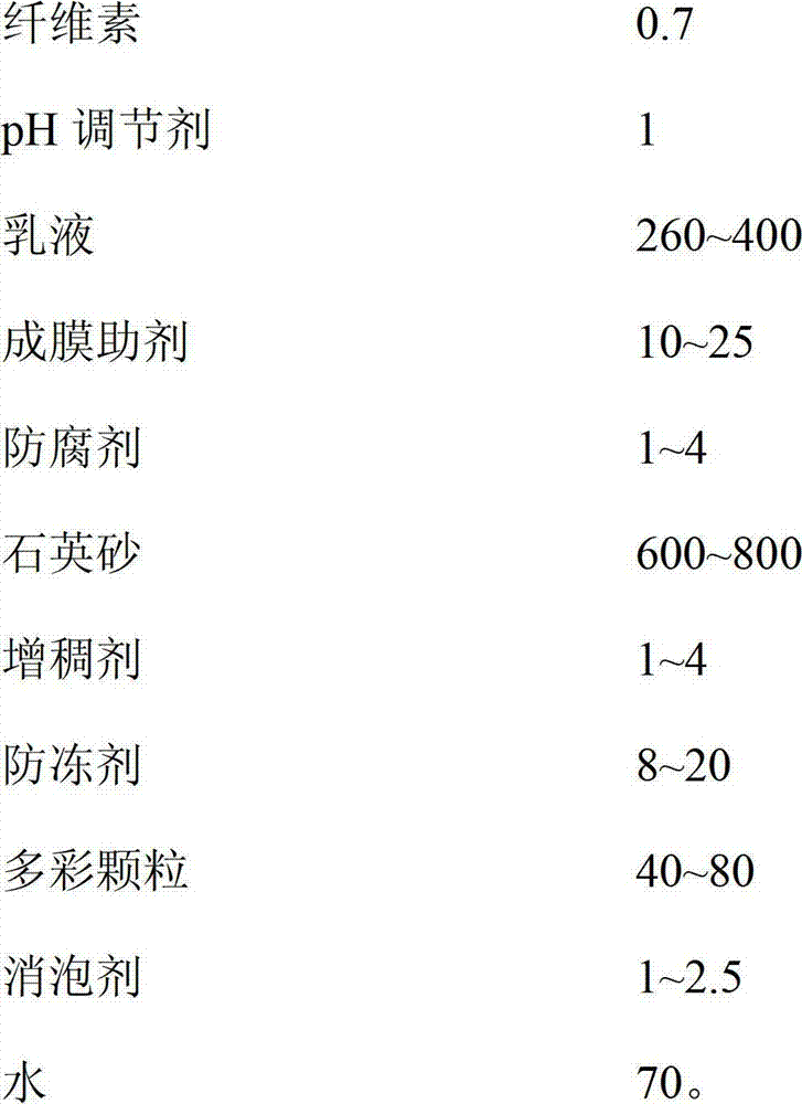 Marble paint and preparation method thereof