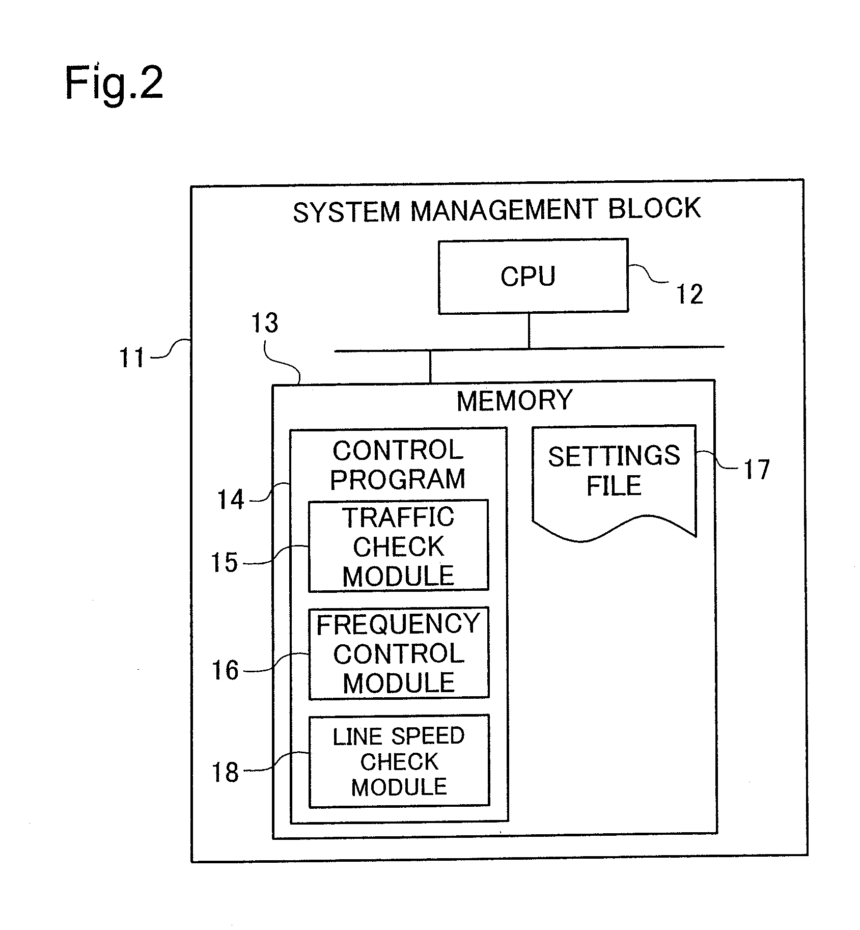 Network switching device