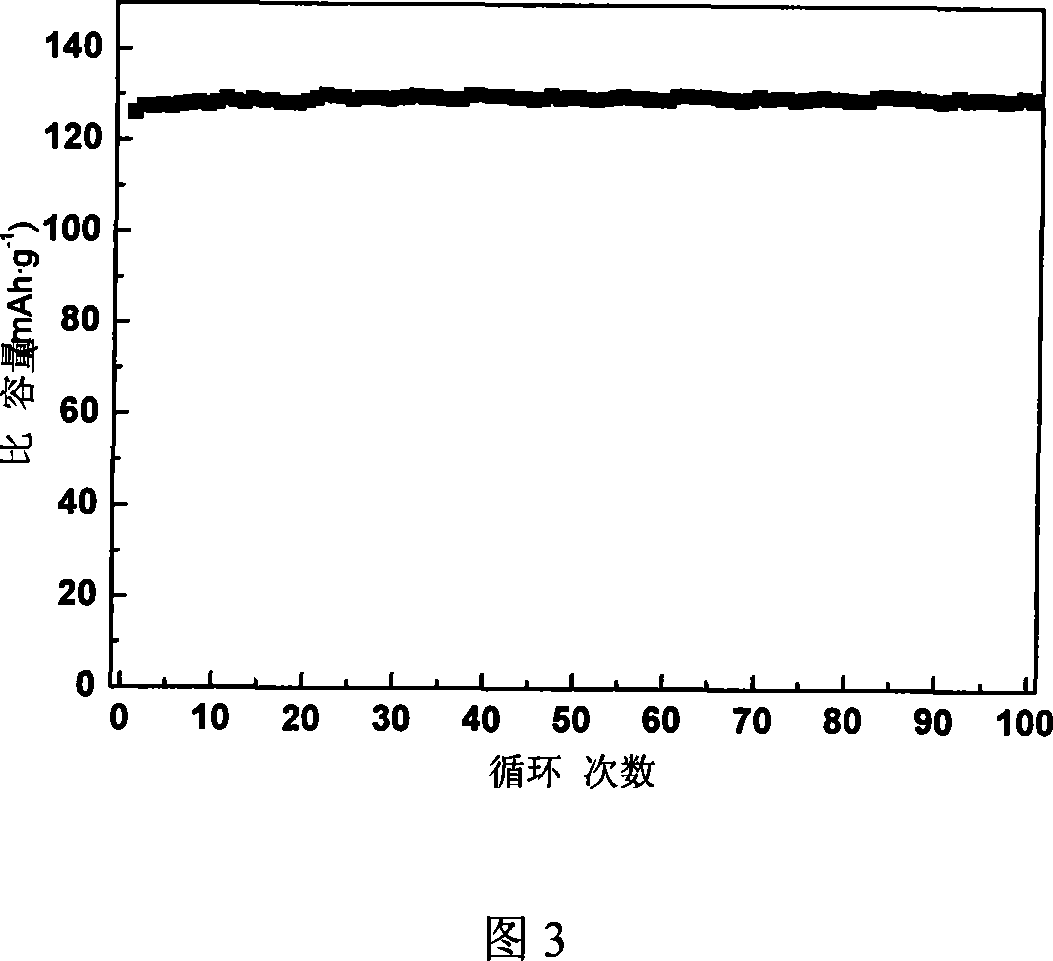 Method for preparing lithium iron phosphate as lithium ion cell positive-pole material