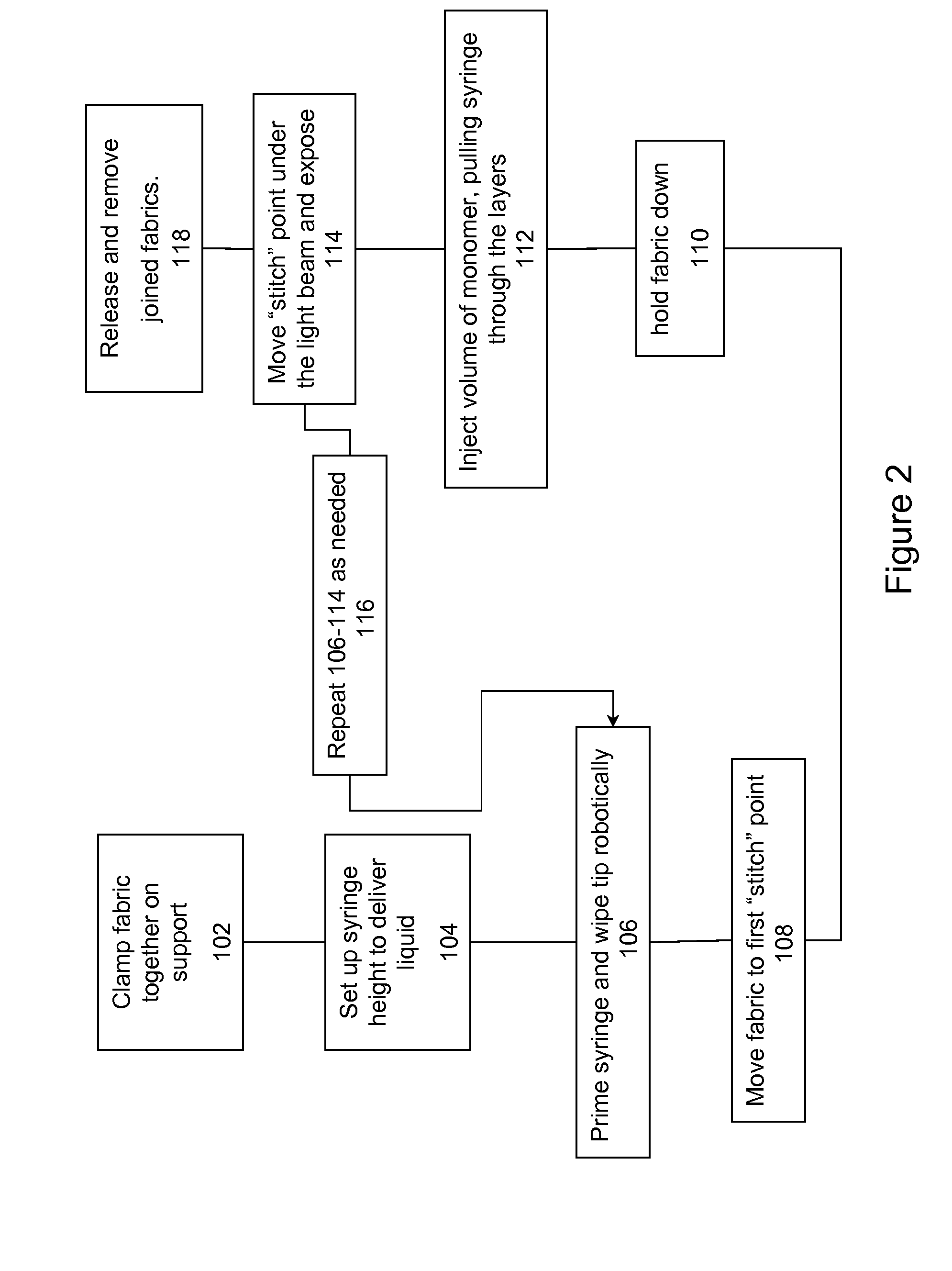 Blue-light cured adhesives for joining fabric