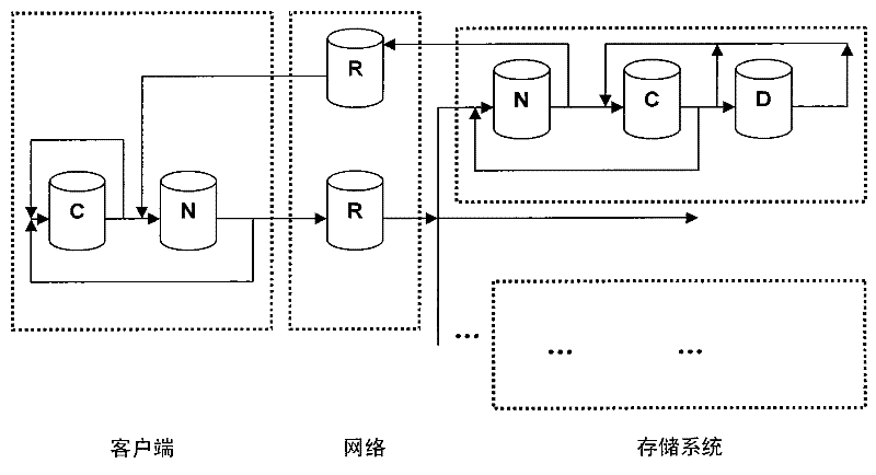 Method for optimizing system performance by dynamically tracking IO processing path of storage system