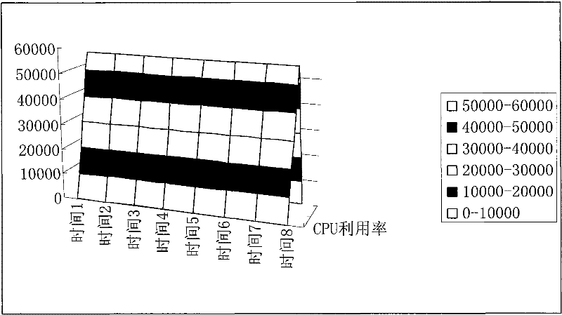 Method for optimizing system performance by dynamically tracking IO processing path of storage system