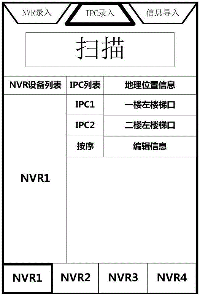 Method and device for configuration of video monitoring equipment