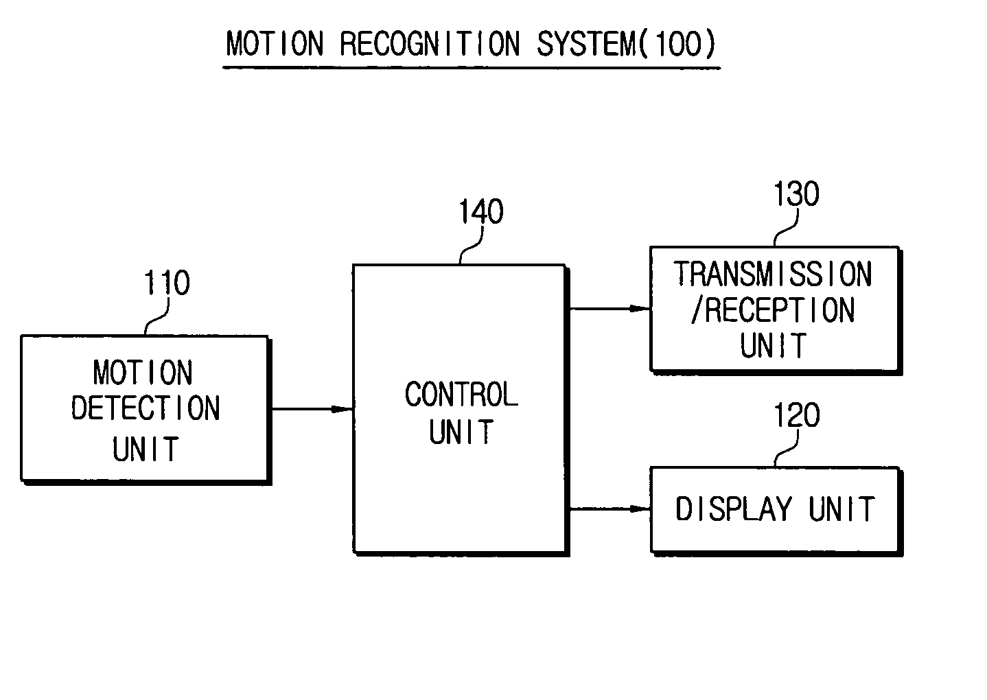 Spatial motion recognition system and method using a virtual handwriting plane