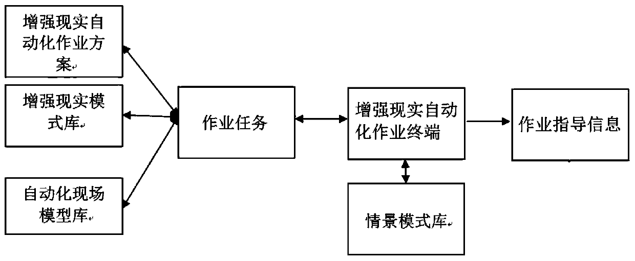 Augmented reality automation equipment intelligent operation and maintenance overhaul operation method