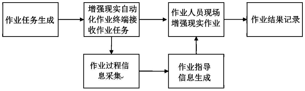 Augmented reality automation equipment intelligent operation and maintenance overhaul operation method