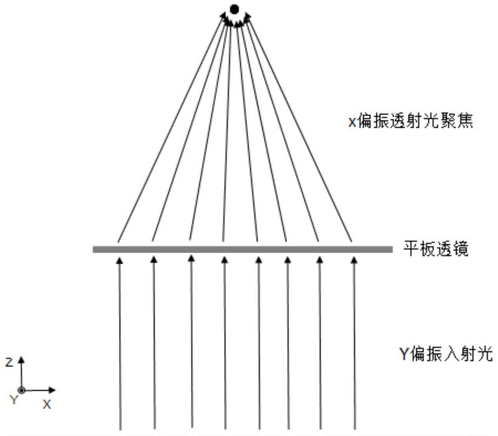 Slab lens for realizing plane wave focusing by adopting metastructure surface