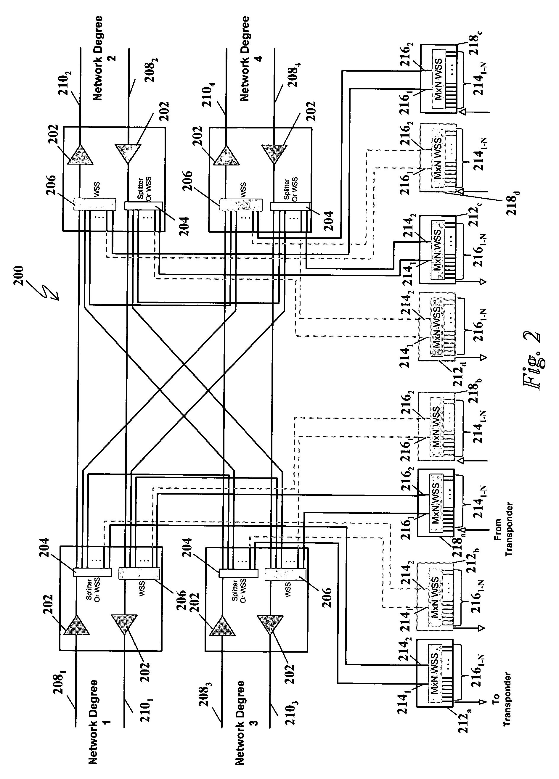 Shared, Colorless Add/Drop Configuration for a ROADM Network using MxN Wavelength Swithches