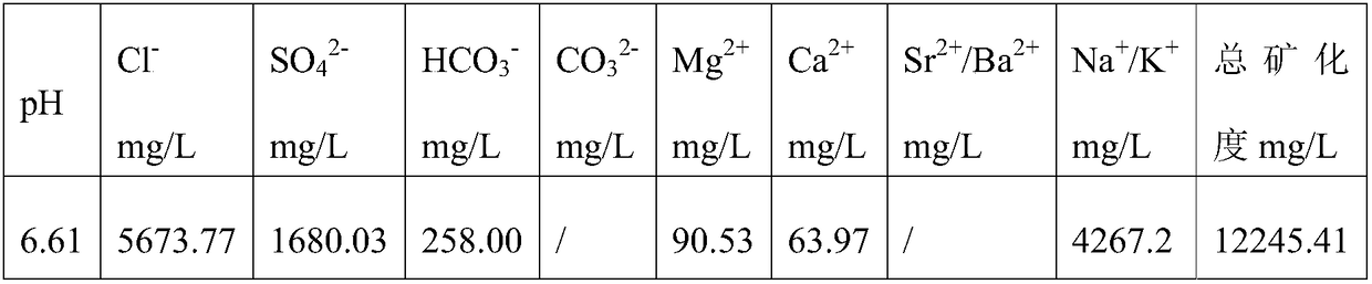 Carbon dioxide drive injection well annular protective liquid and preparation method and use method thereof