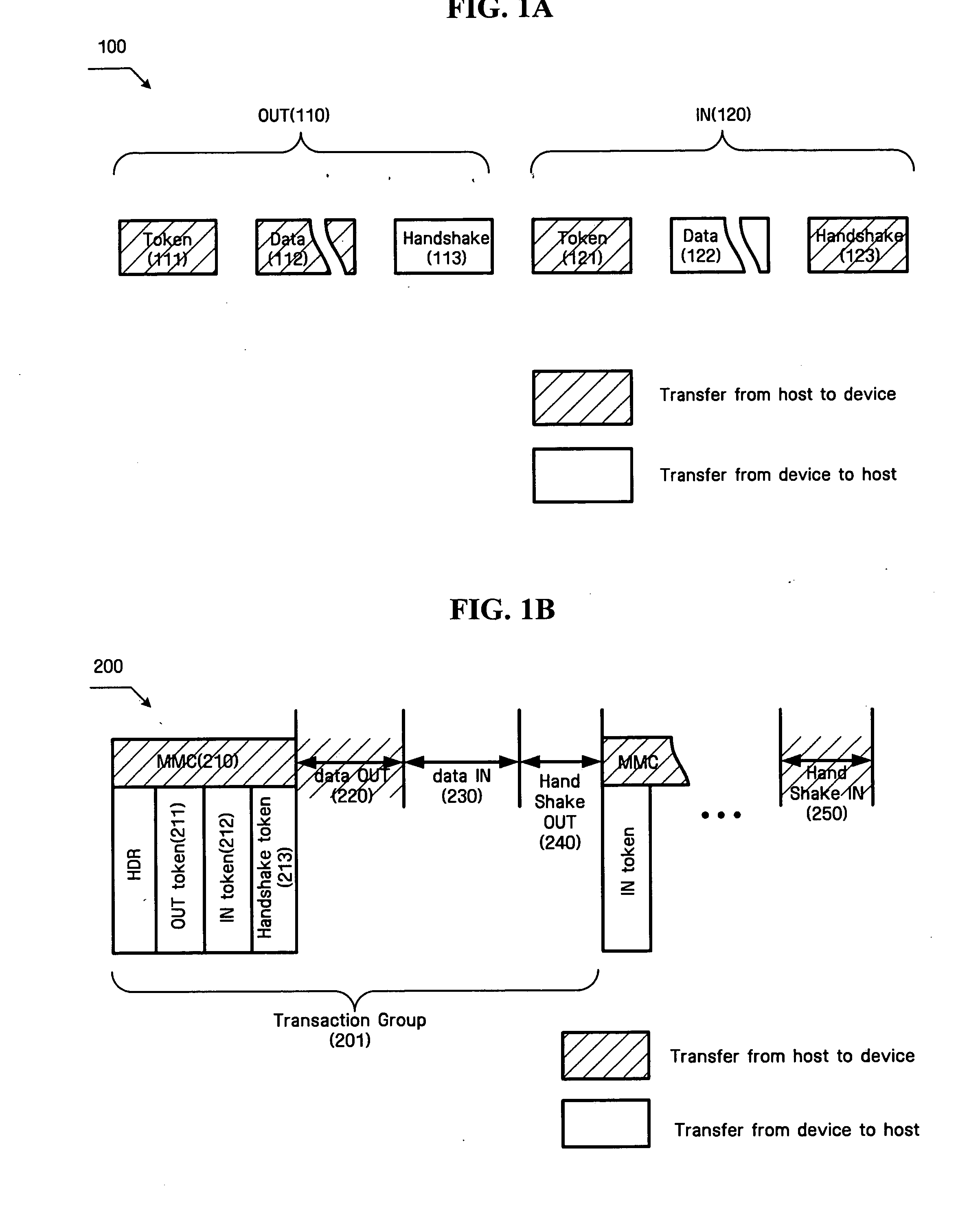 Flow control method in wireless USB communication, and wireless USB device and wireless USB host using the same