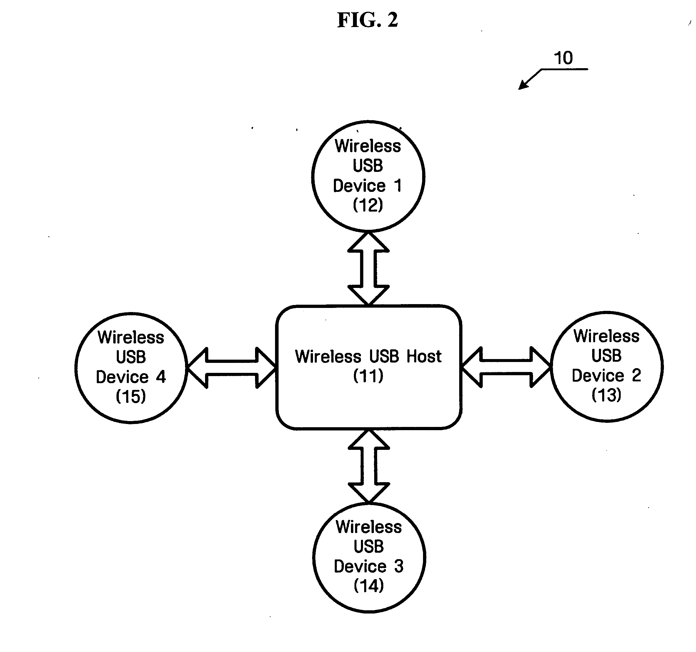 Flow control method in wireless USB communication, and wireless USB device and wireless USB host using the same