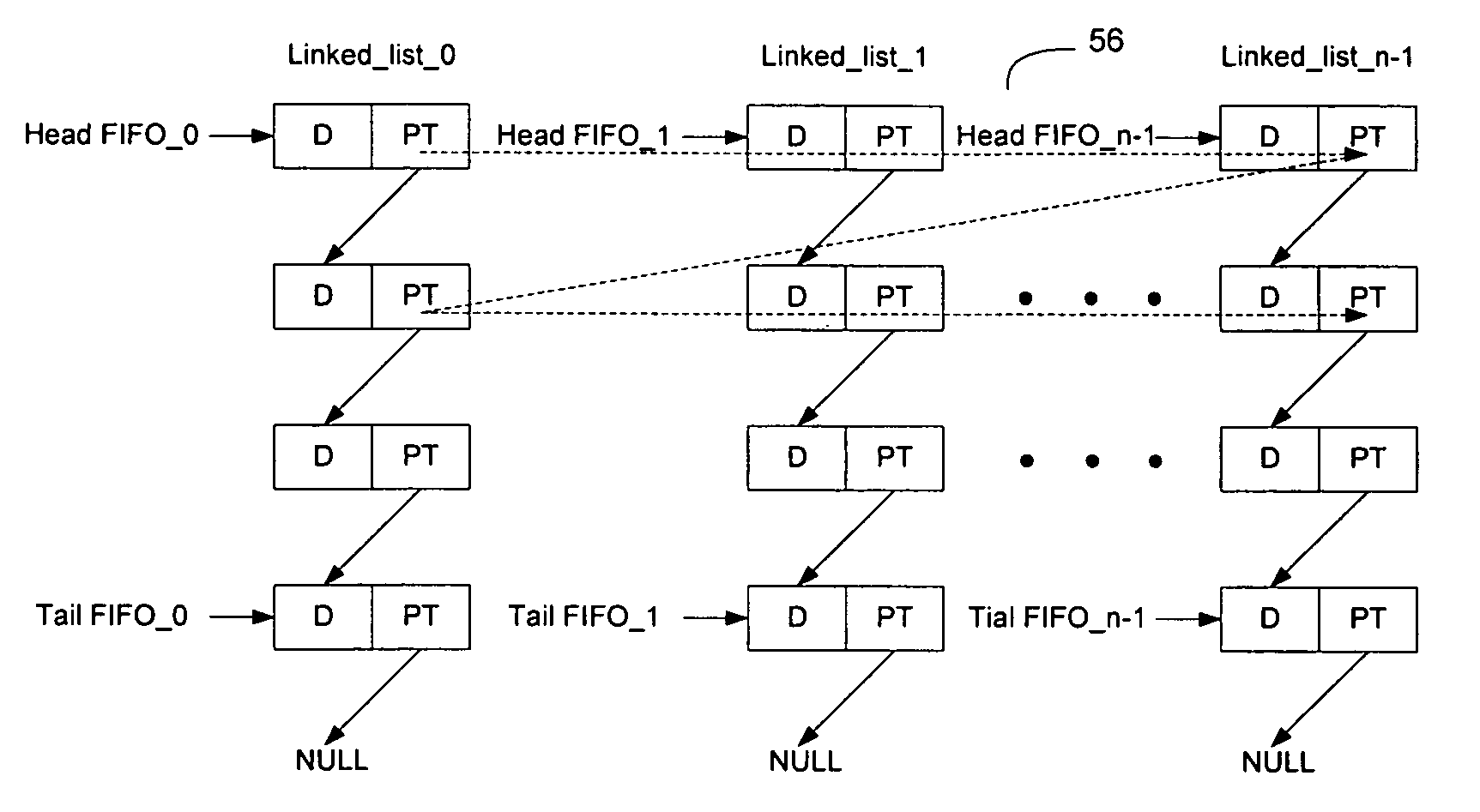 Implementing FIFOs in shared memory using linked lists and interleaved linked lists