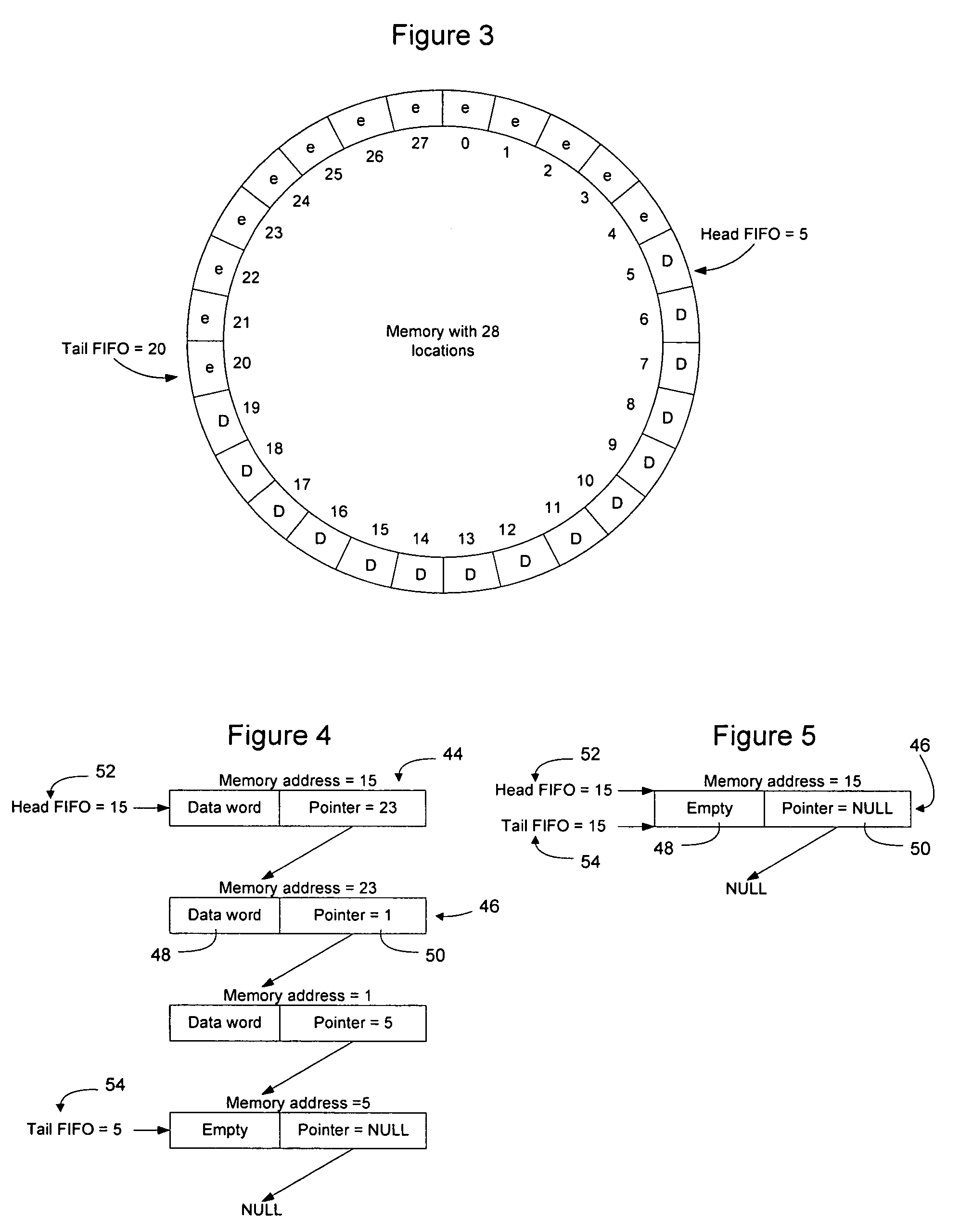 Implementing FIFOs in shared memory using linked lists and interleaved linked lists