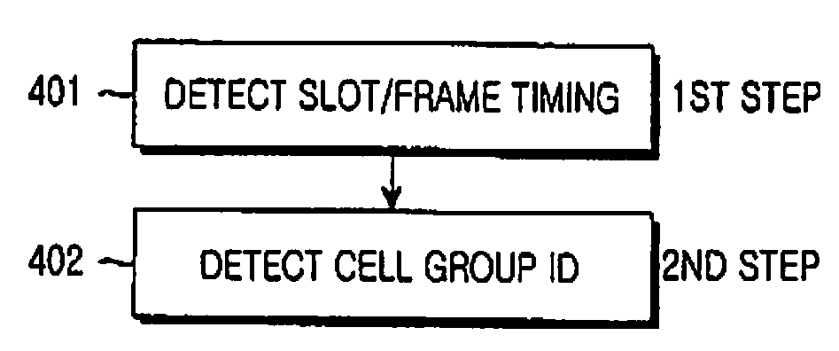 Method and apparatus for cell search in a communication system