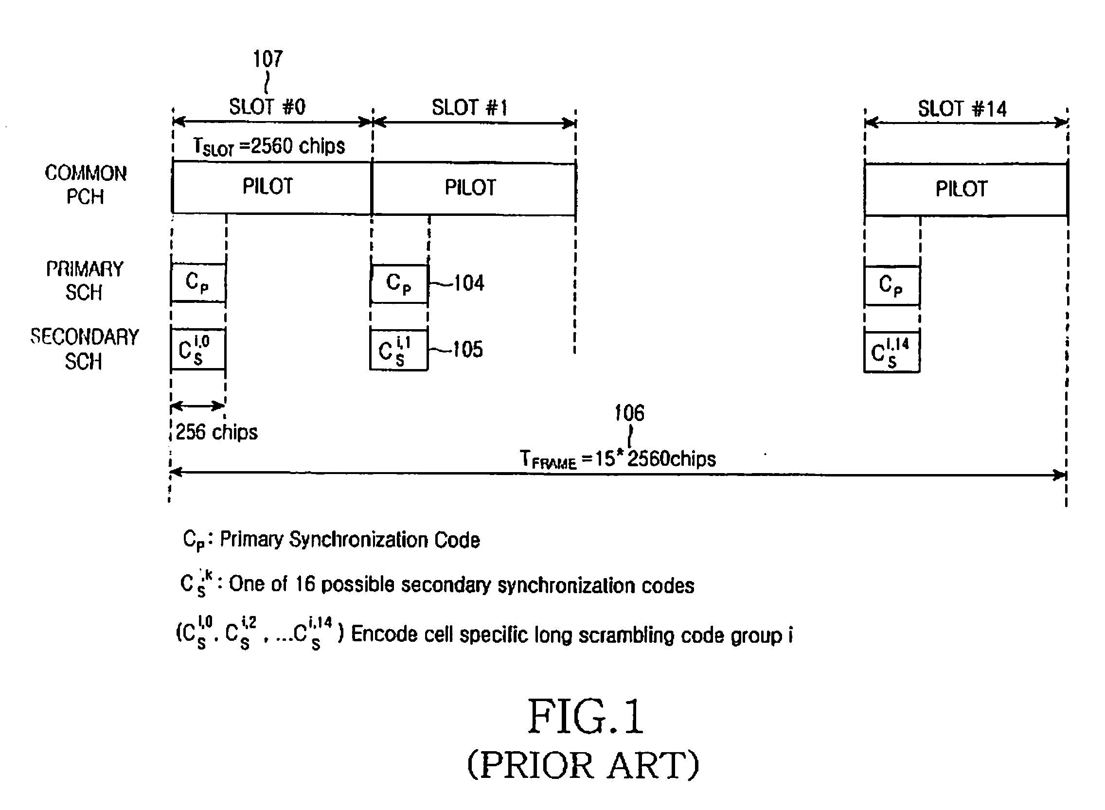 Method and apparatus for cell search in a communication system