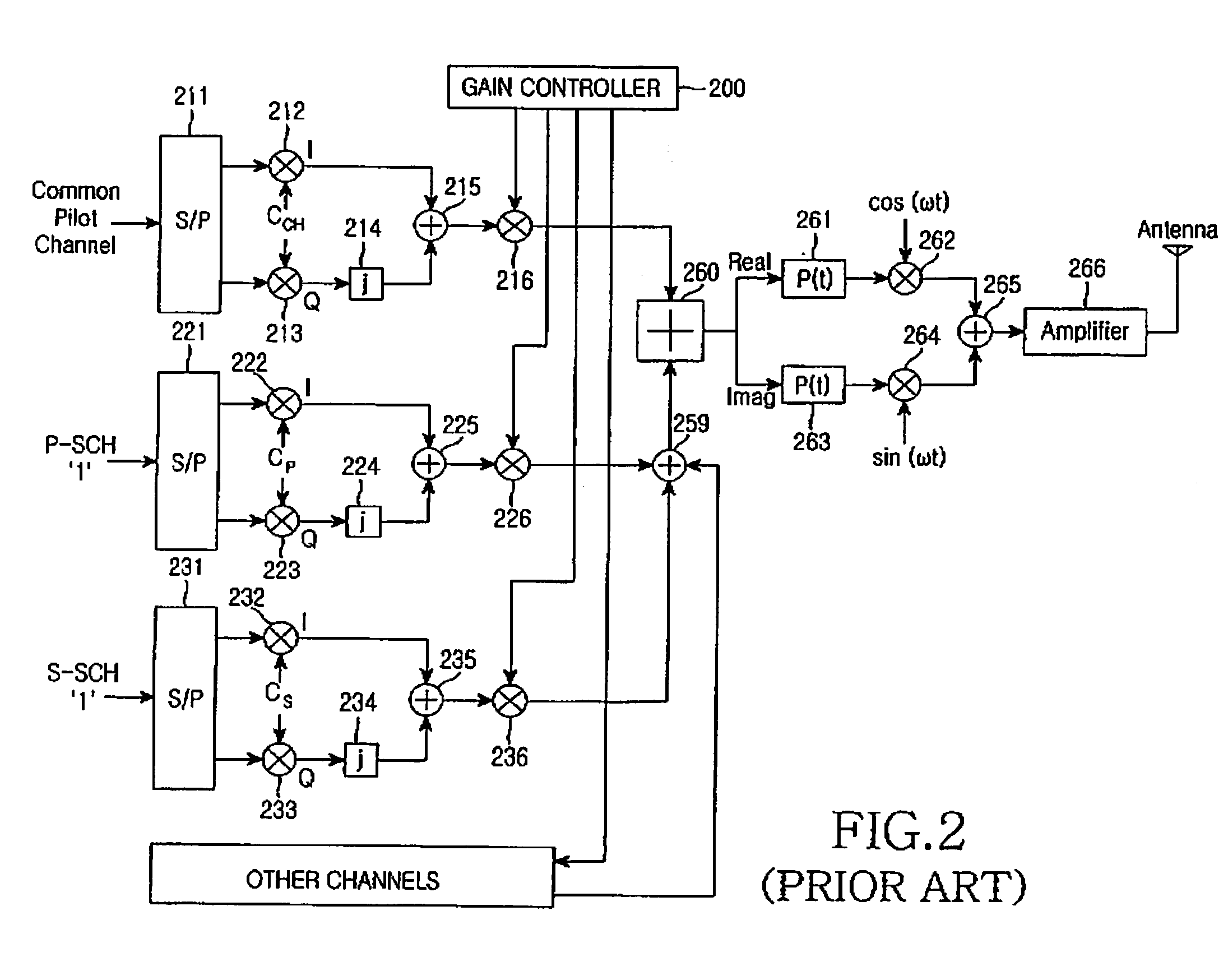 Method and apparatus for cell search in a communication system