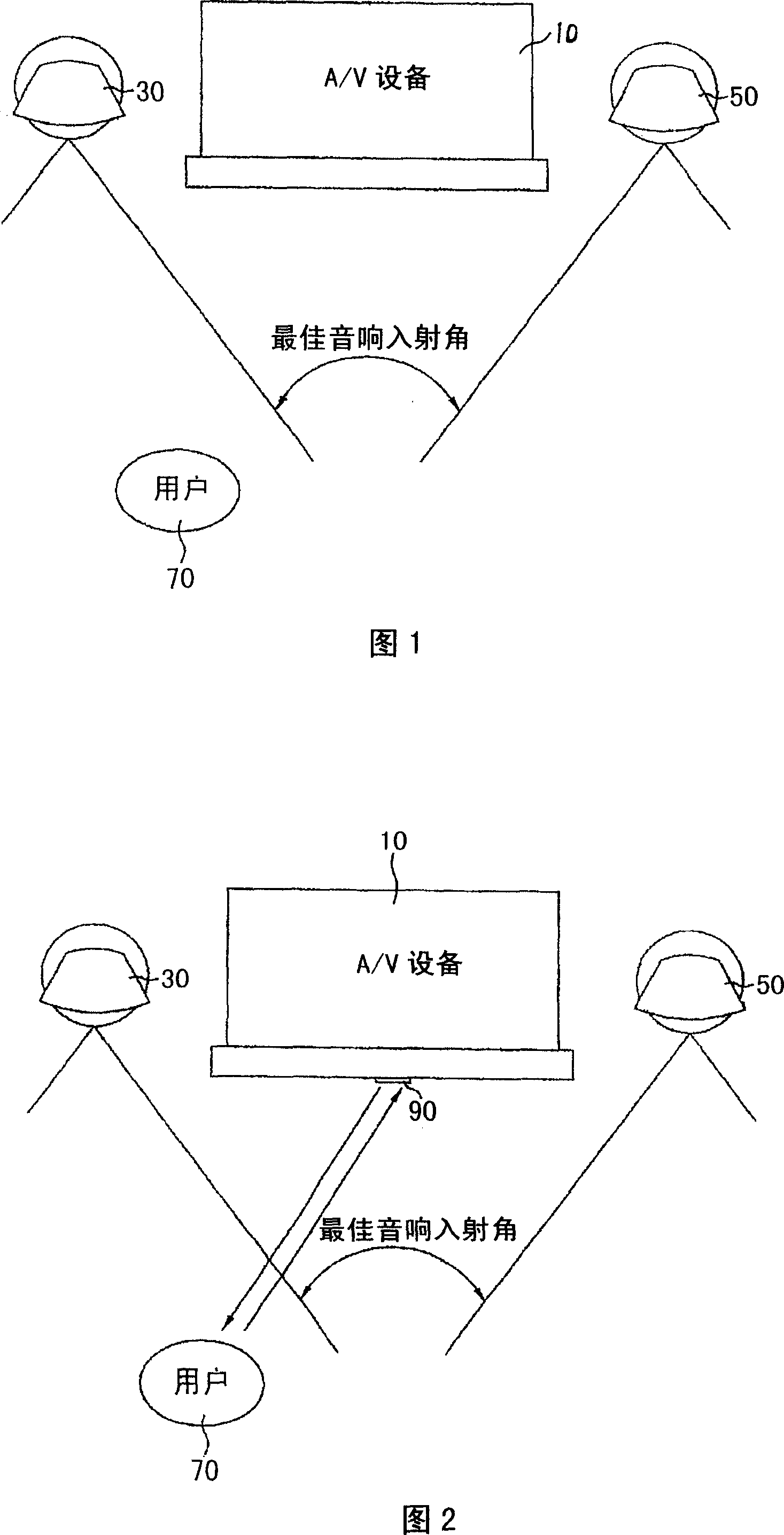 Voice-frequency/video-frequency equipment and method for automatically adjusting loundspeaker position