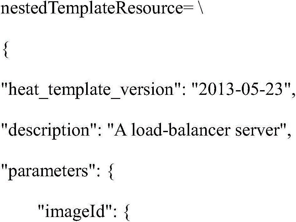 Heat-based template management method