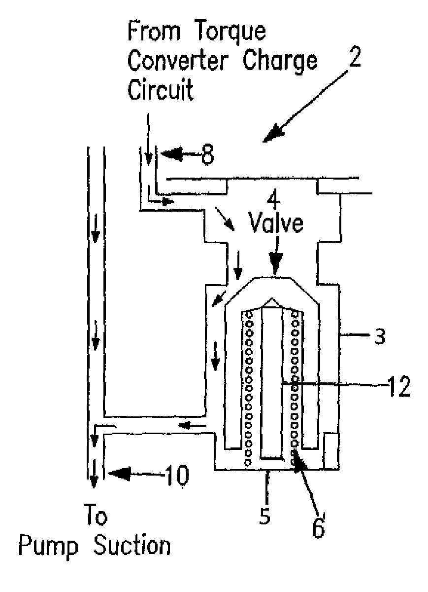 Methods and systems for improving the operation of transmissions for motor vehicles