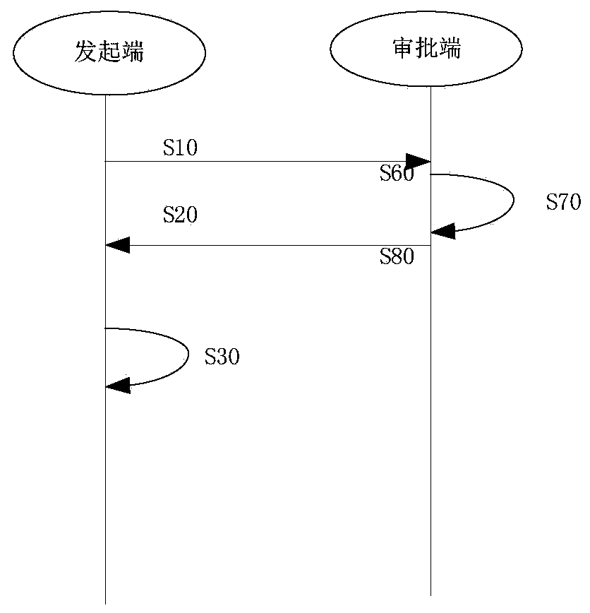 Private key storage method and device based on blockchain contract technology