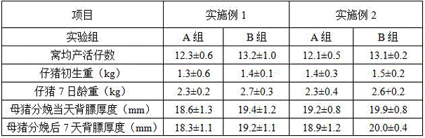 Premixed feed for sows in perinatal periods and method for preparing premixed feed