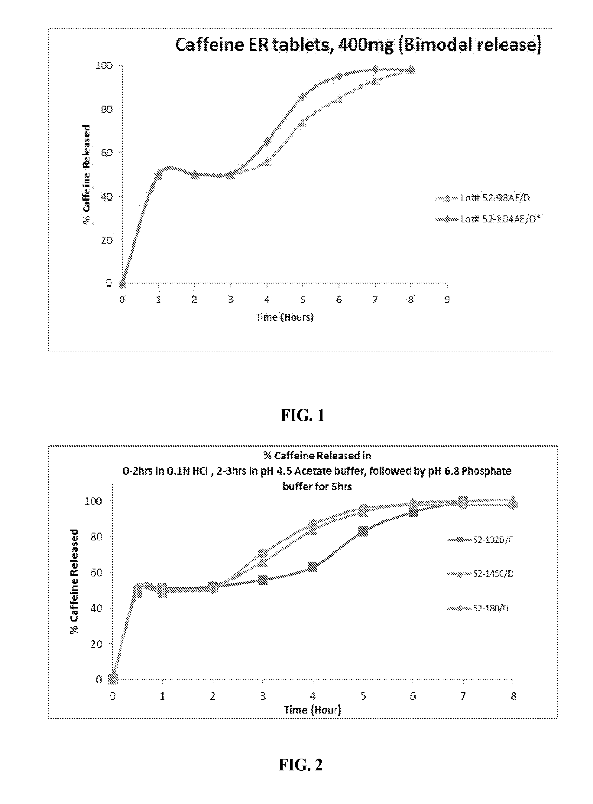 Controlled release caffeine dosage forms