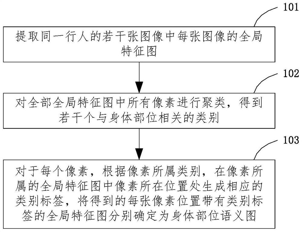 Method and device for determining body part semantic graph, model training method and pedestrian re-identification method