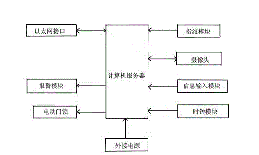 Remote control system for rural supermarket