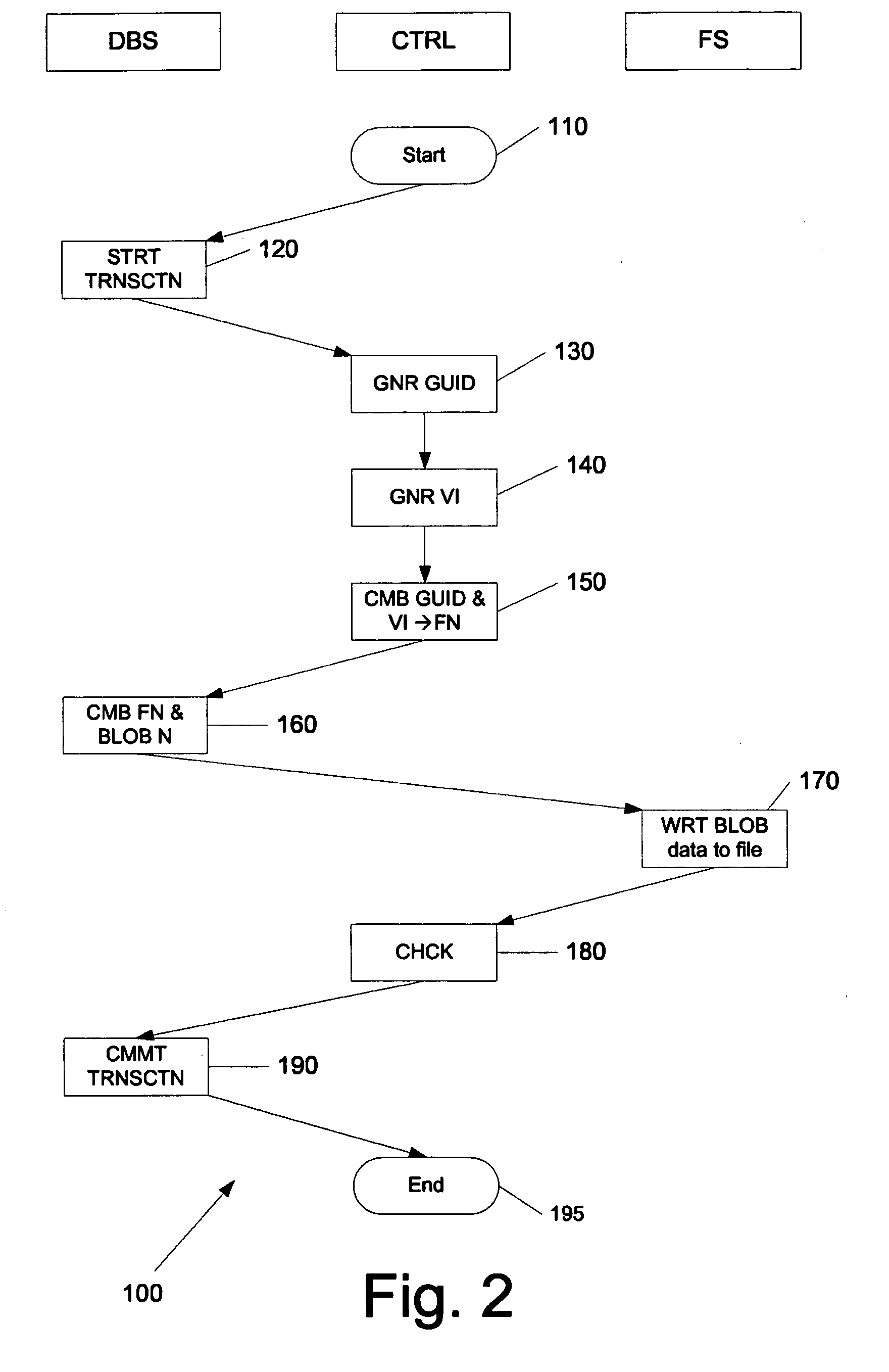 System and method for managing binary large objects