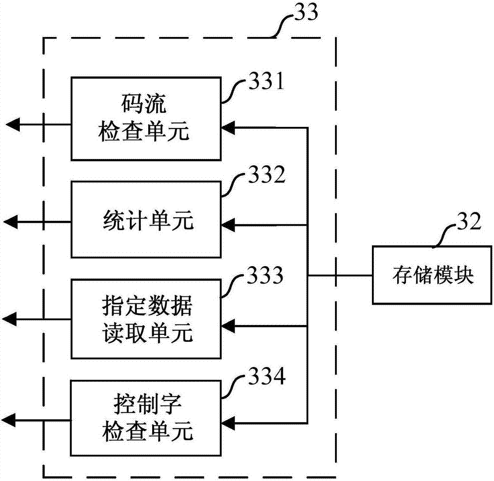 Checker based on SERDES protocol verification and functional verification system and method