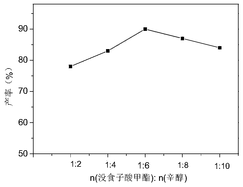 Preparation method of biological natural preservative and application thereof in sturgeon caviar