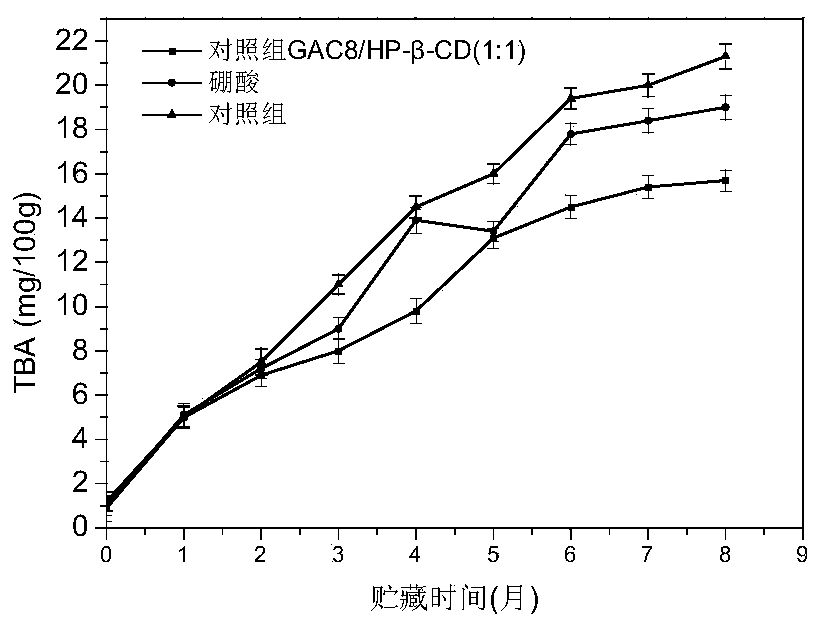 Preparation method of biological natural preservative and application thereof in sturgeon caviar