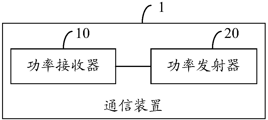 Communication method, apparatus and device