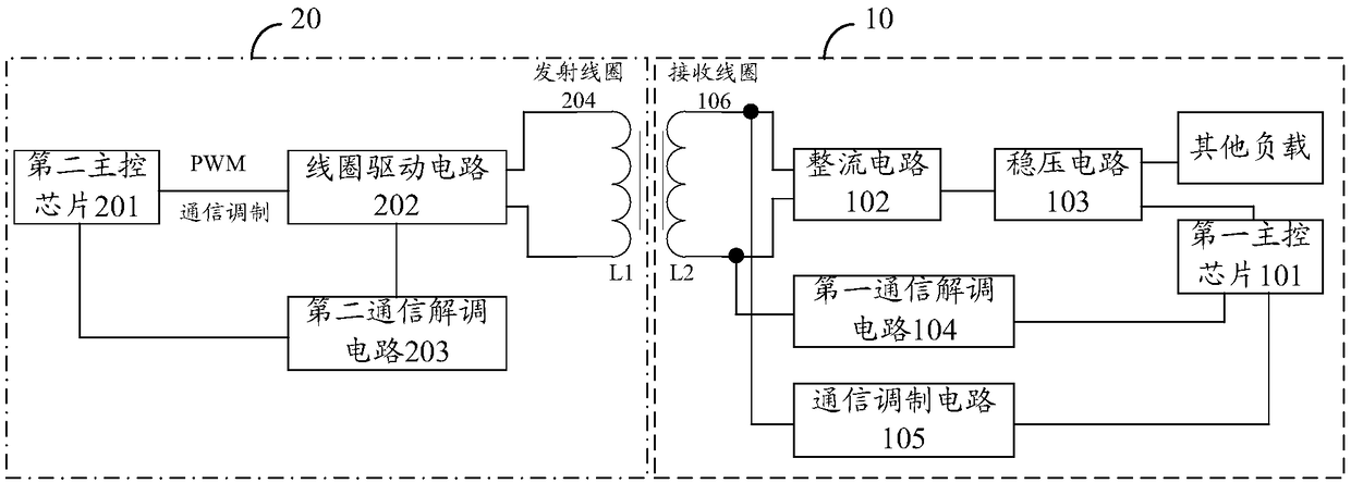 Communication method, apparatus and device