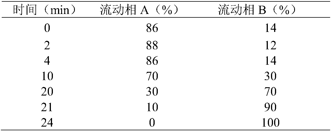 Recombinant bacterium for producing L-histidine, construction method of recombinant bacterium and method of producing L-histidine