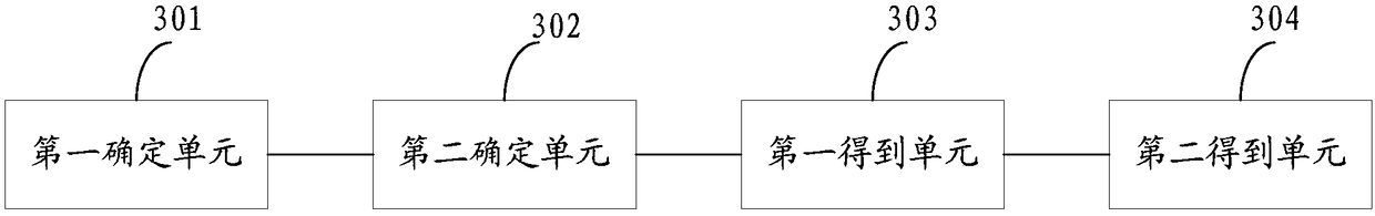 Fusion query method and device of heterogeneous multi-source data