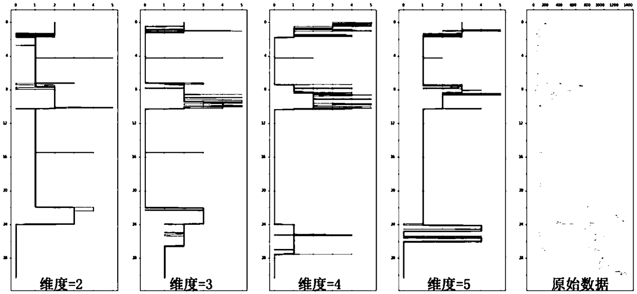 Method and system for dividing submarine soil strata by pore water pressure static cone penetration