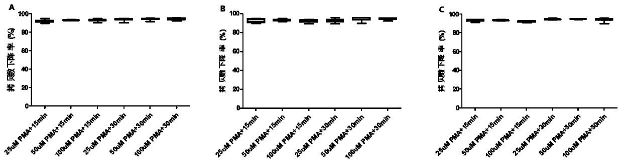 Method for rapidly detecting virus titer of hepatitis A vaccine based on PMA-qRT-PCR method