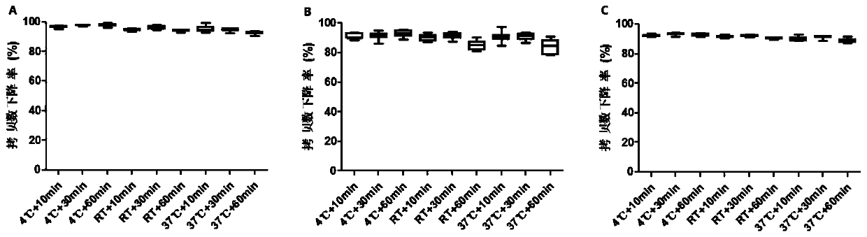 Method for rapidly detecting virus titer of hepatitis A vaccine based on PMA-qRT-PCR method