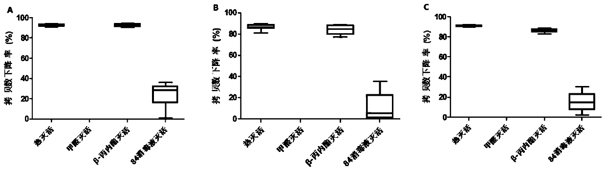 Method for rapidly detecting virus titer of hepatitis A vaccine based on PMA-qRT-PCR method