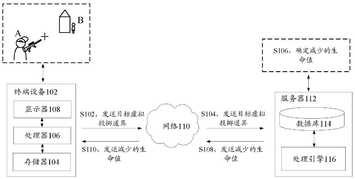 Virtual prop control method and device, storage medium and electronic device