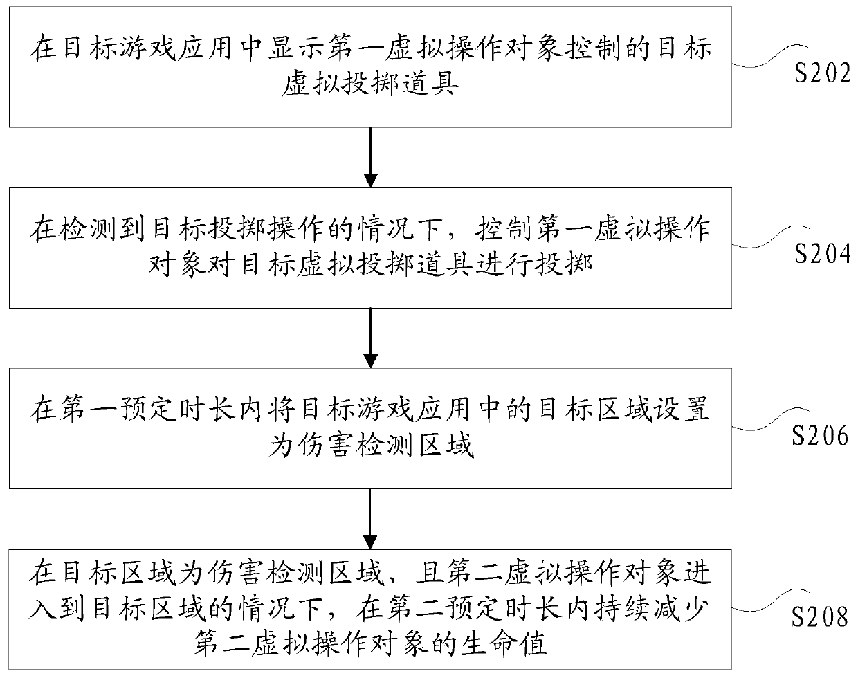 Virtual prop control method and device, storage medium and electronic device