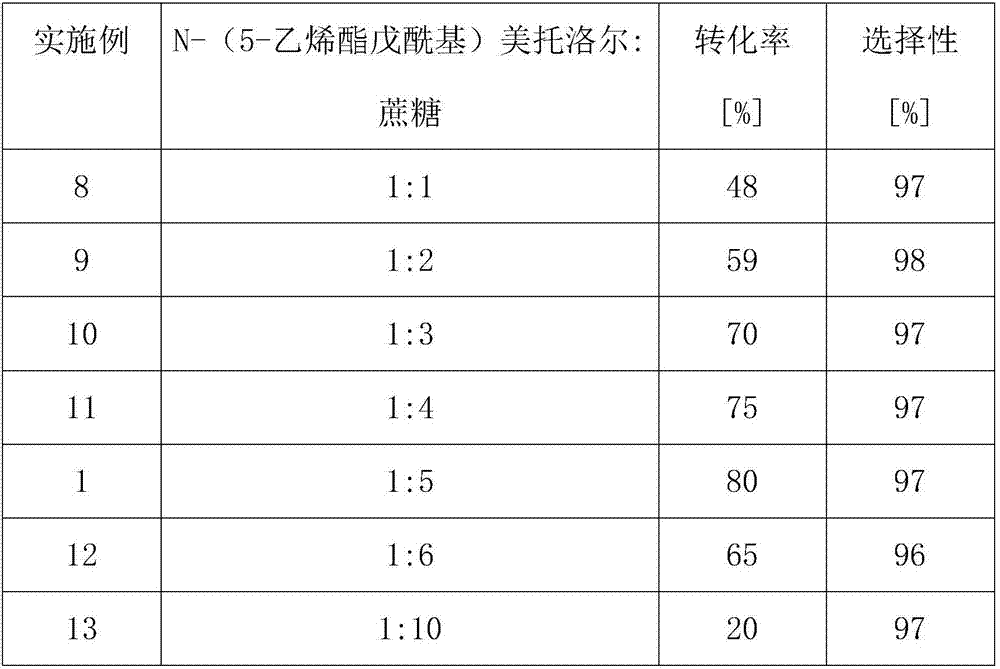 Method for online synthesis of N-(5-sucrose ester valeryl)metoprolol by means of catalysis of lipase