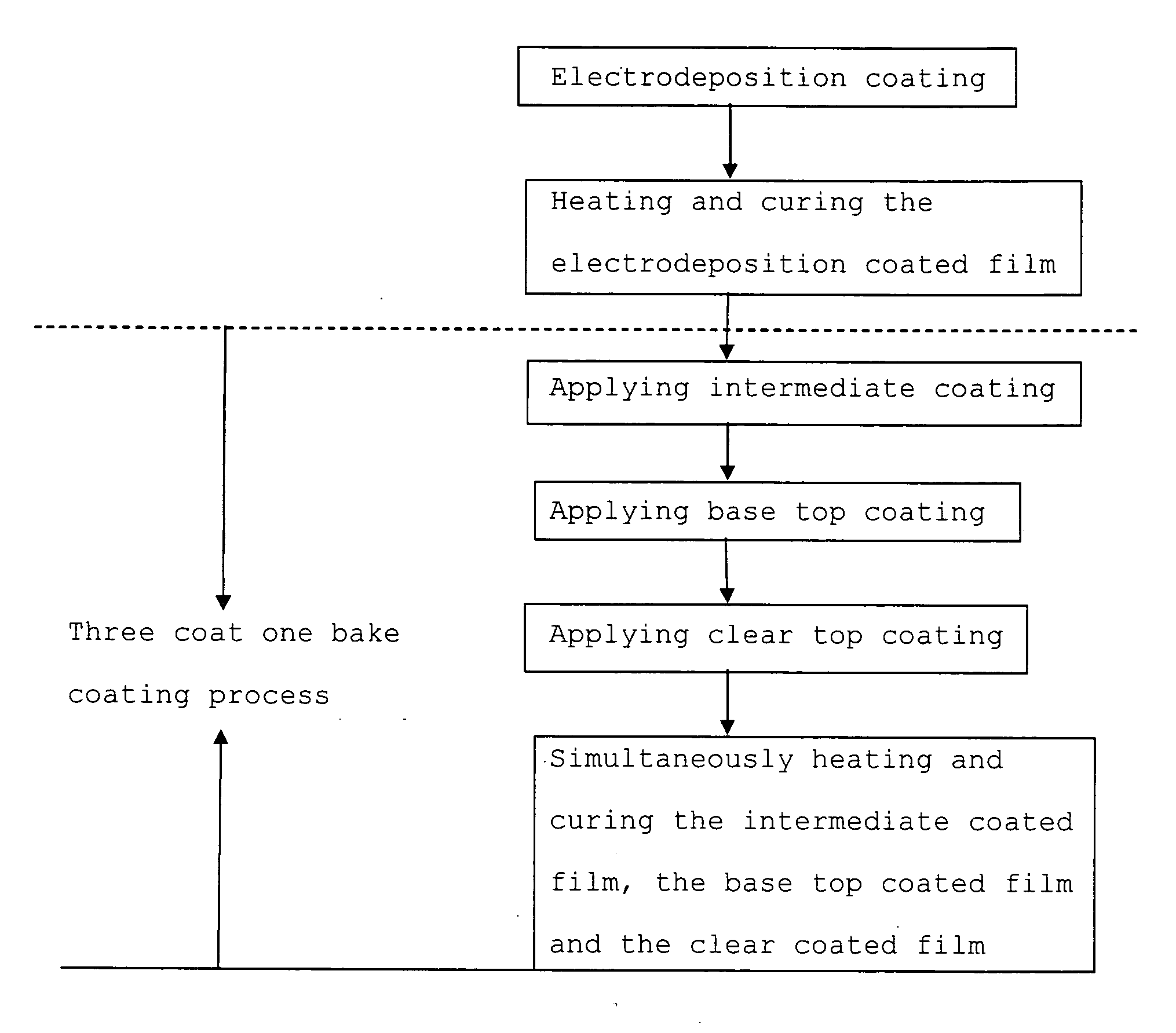 Process for forming multi layered coated film and multi layered coated film