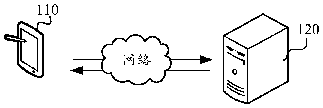 Task processing method and device, computer equipment and storage medium