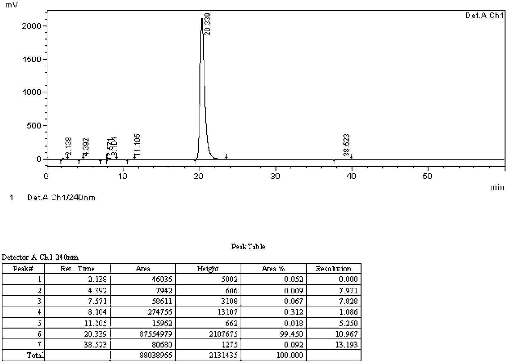 Synthesis method and purification method of 5-iodo-2-methylbenzimidazole