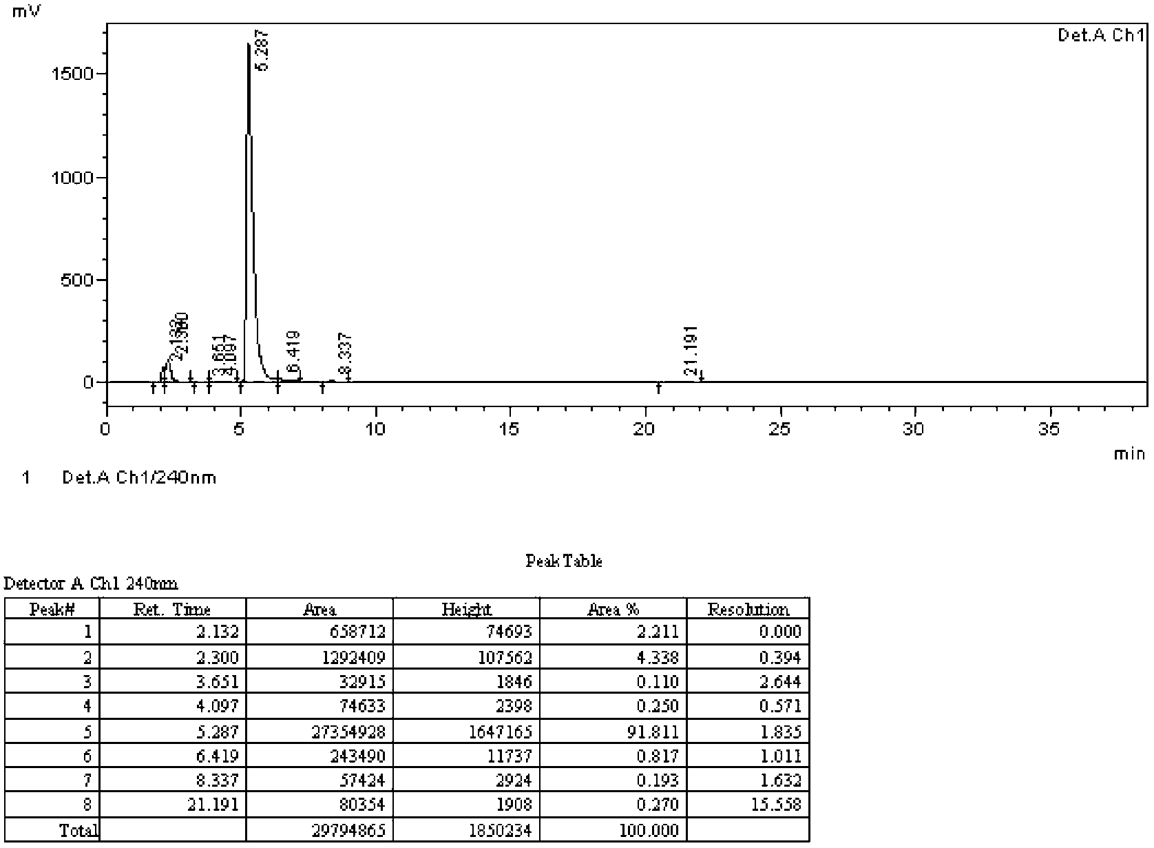 Synthesis method and purification method of 5-iodo-2-methylbenzimidazole